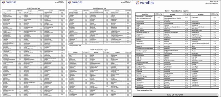 BCS Test Report-03