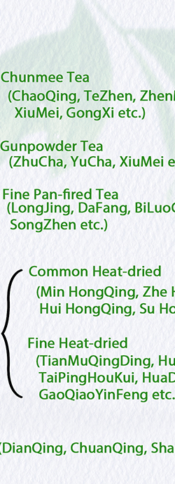 China-Tea-Types_03