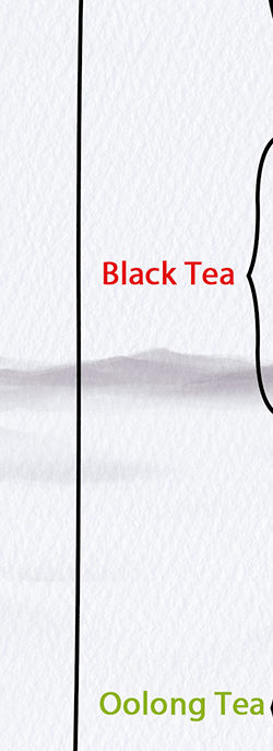 China-Tea-Types_05