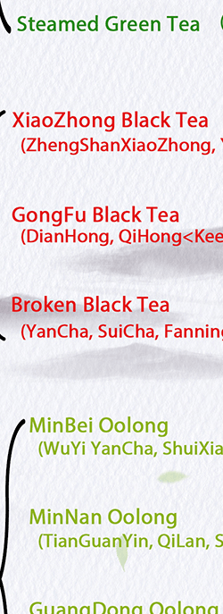 China-Tea-Types_06