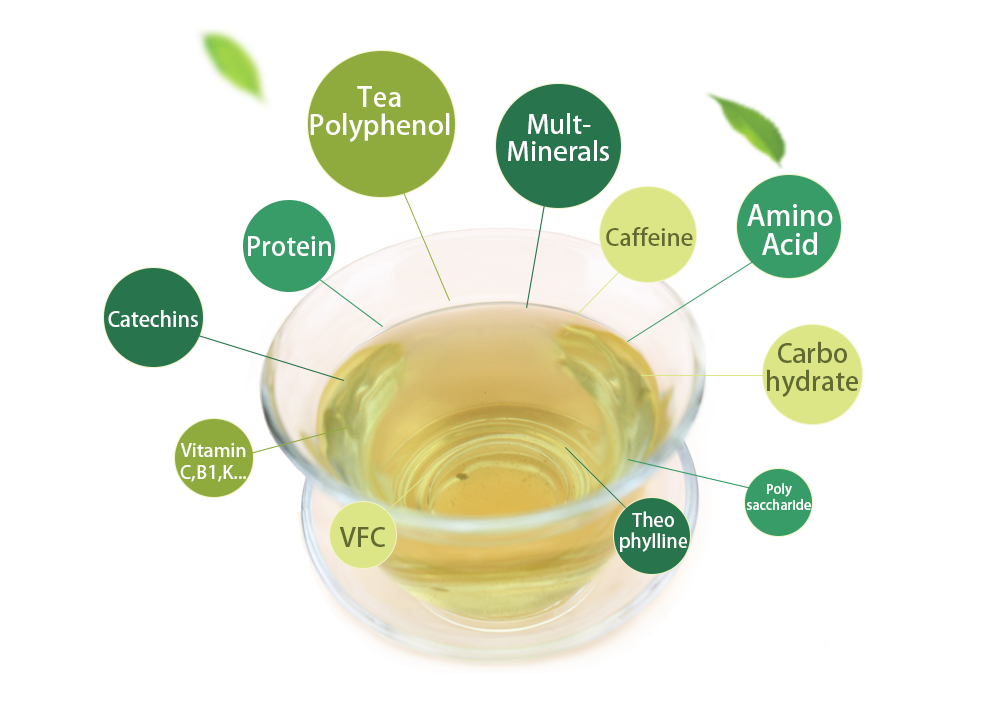 Caoqing Green Tea Benefits