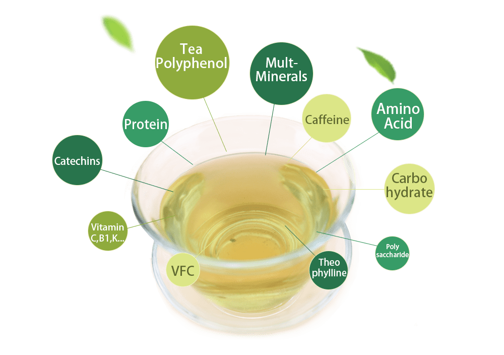 Caoqing Green Tea Benefits