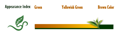 Appearance Index-Brown