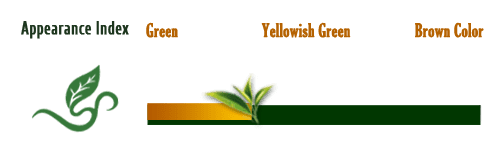 Appearance Index-Greenish